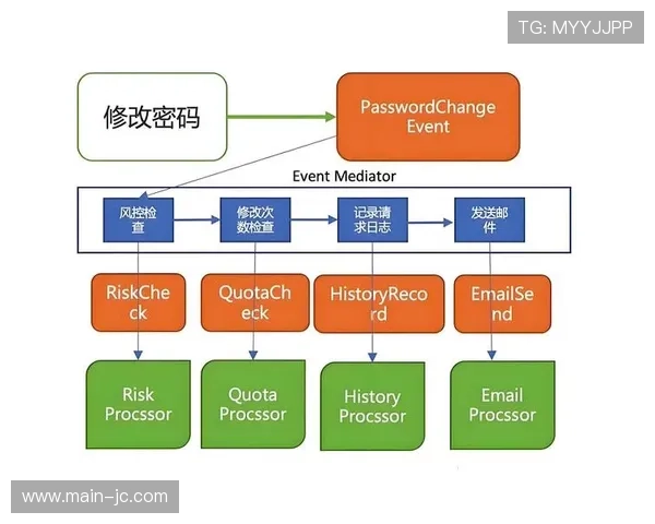 无服务器架构在本季度尝试切入直播后端 提升了高并发场景下的响应效率